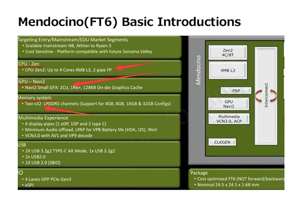 2ԪAMDZen APUȷϣ7000Ҳһ