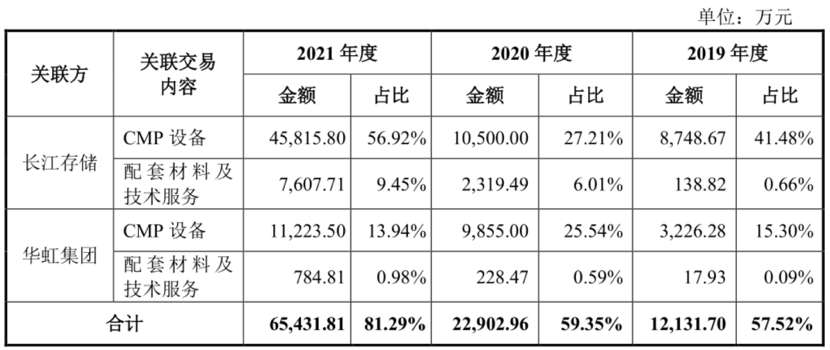 图/华海清科招股书