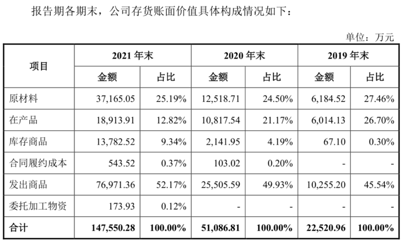 图/华海清科招股书