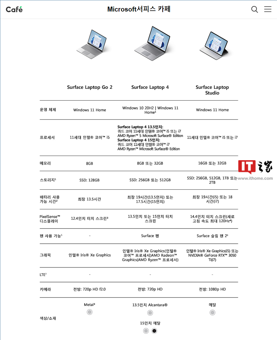 ΢Surface Laptop Go 2վi5-1135G7