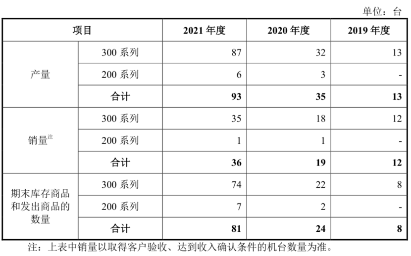 图/华海清科招股书