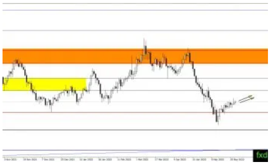(白银日线图,来源:FXDailyReport)