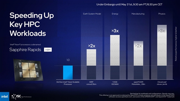 Intel 56核心新至强性能首秀:64GB HBM2e加持、轻松
晋升2倍