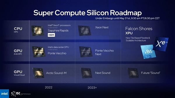Intel 56核心新至强性能首秀:64GB HBM2e加持、轻松
晋升2倍