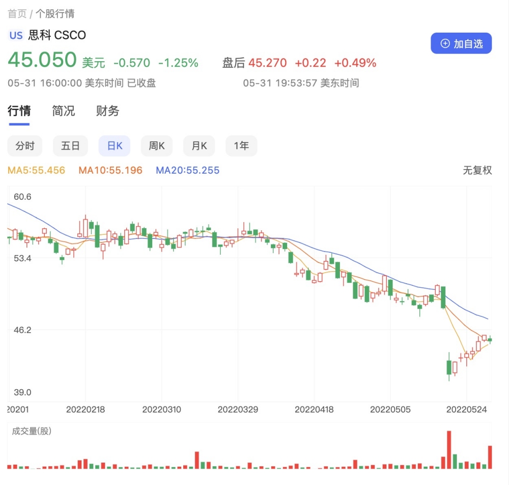 图片来源:百度股市通