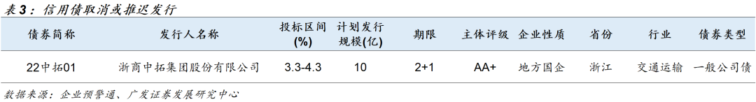 风险提示:信用风险超预期。