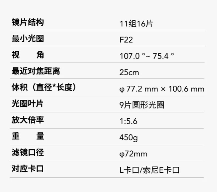 ¿16-28mm F2.8 ͷԼ6000Ԫ