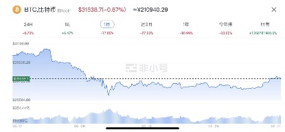 稳定币监管后对比特币影响 34f5-a5b3ba1f2d485bd428d801f064af2576.jpg