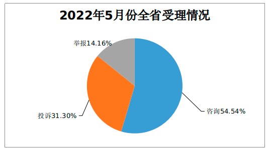 数据分析培训班山西,数据分析培训太原
