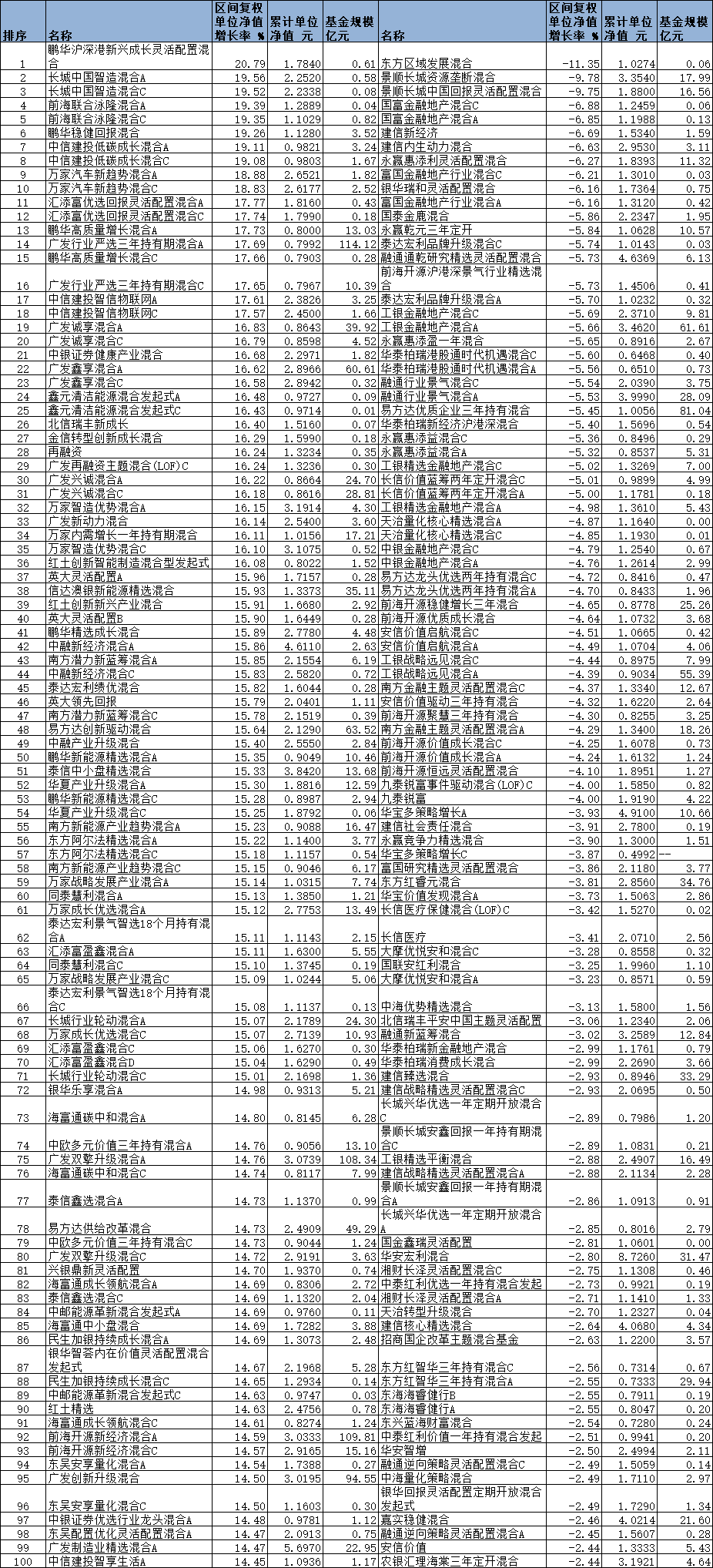 數據來源:同花順(規模截止日期:2022年3月31日)