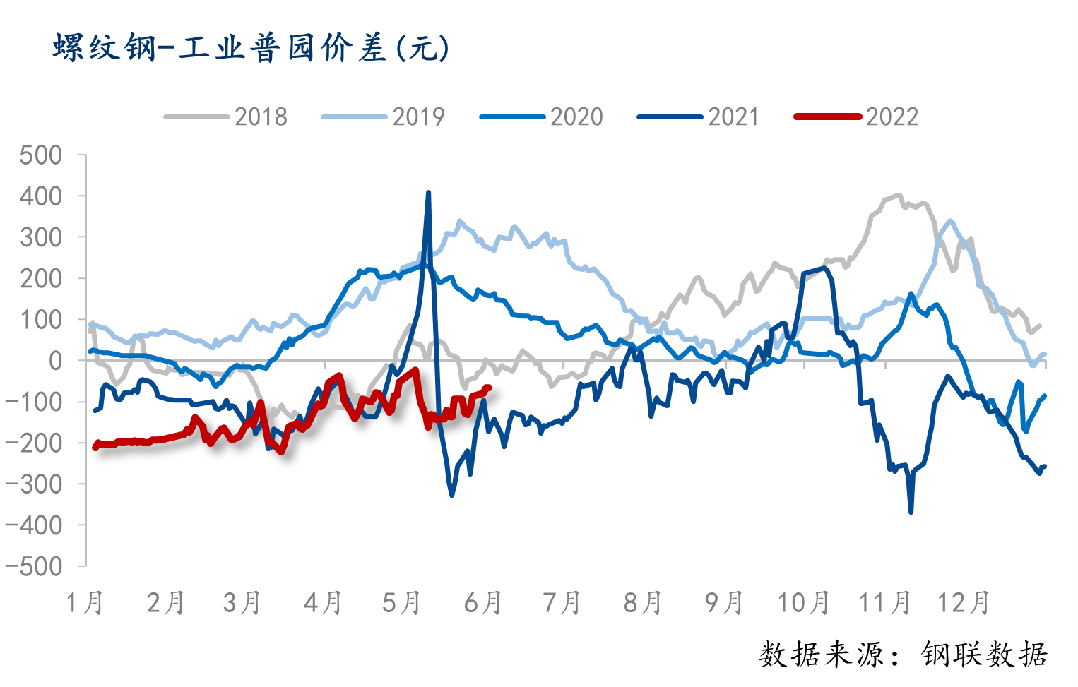 Mysteel:螺纹钢钢厂检修复产情况一览