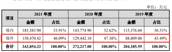 图源:招股书