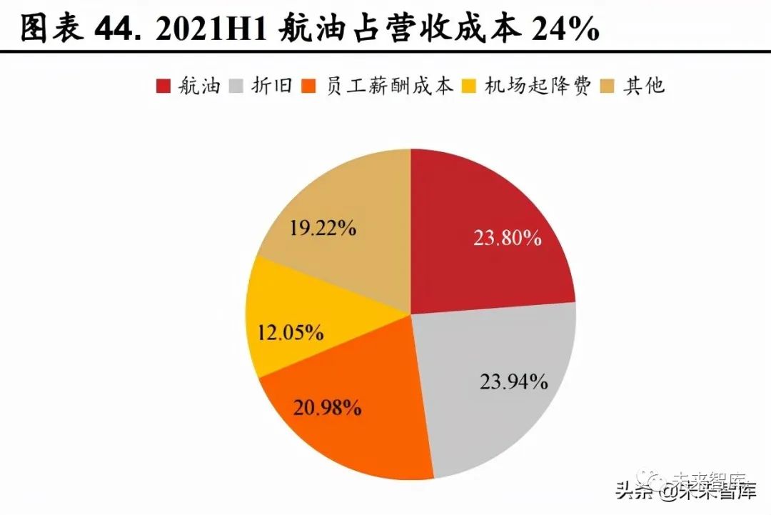 航空运输行业分析:涅槃之路,前景可期