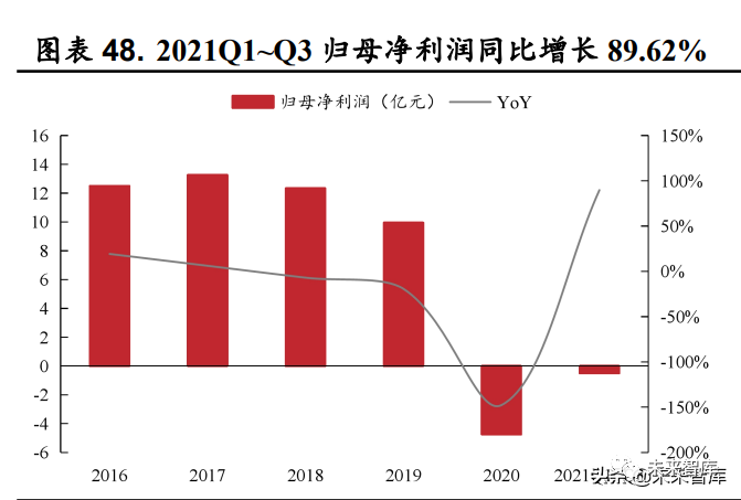 航空运输行业分析:涅槃之路,前景可期