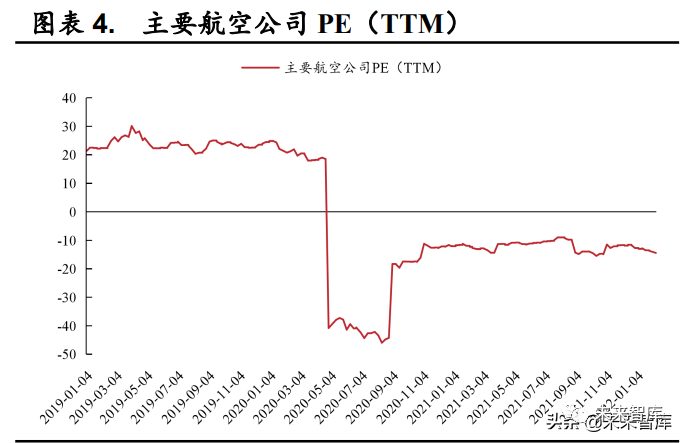 航空运输行业分析:涅槃之路,前景可期