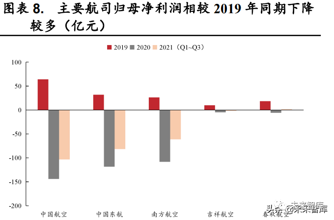 航空运输行业分析:涅槃之路,前景可期