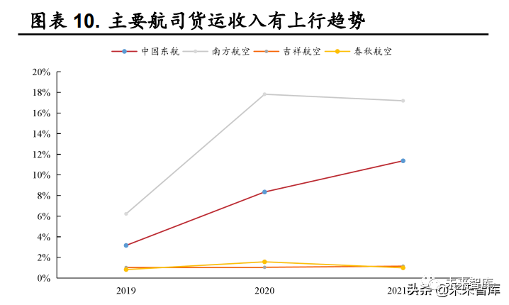 航空运输行业分析:涅槃之路,前景可期