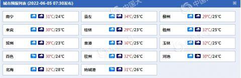广西各城市天气预报(来源:中国天气)