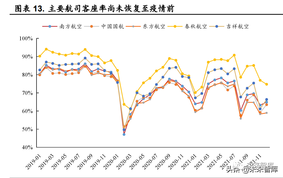 航空运输行业分析:涅槃之路,前景可期