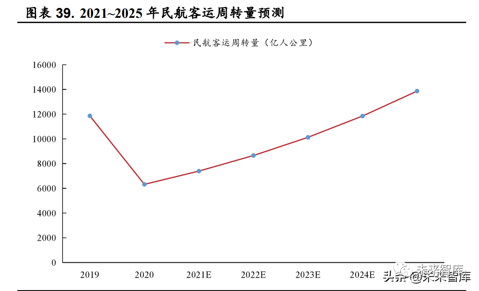 航空运输行业分析:涅槃之路,前景可期