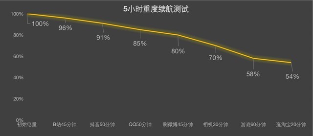 华为畅享50全面评测:超长续航的千元鸿蒙新选择
