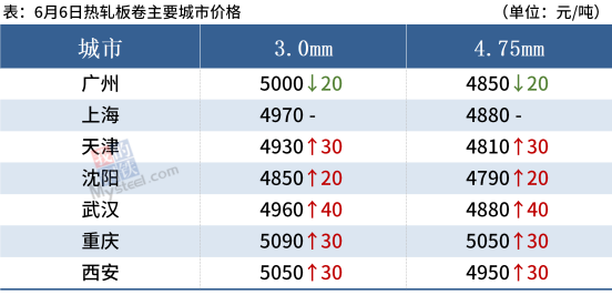 每日钢市:钢厂密集涨价,钢价偏强运行