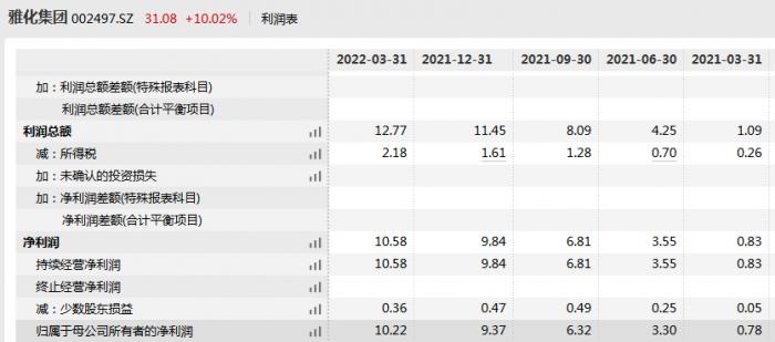 首份锂矿股中报预告出炉：雅化集团上半年净利21.2至23.7亿 二季度环比至多增32%