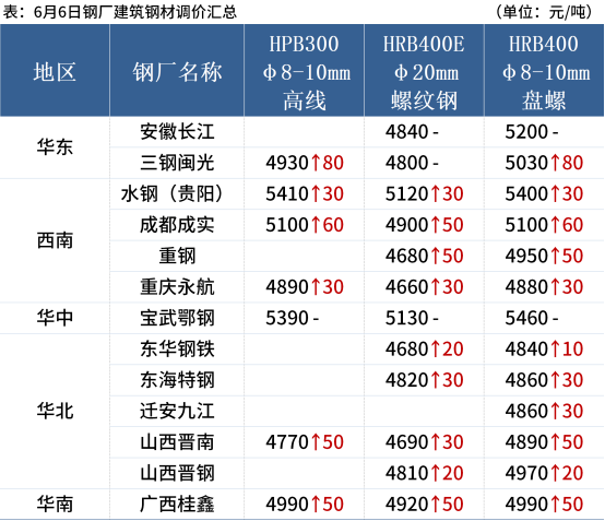每日钢市:钢厂密集涨价,钢价偏强运行