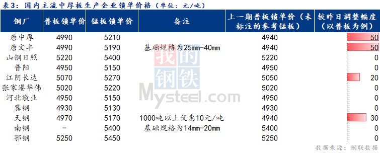 Mysteel日报:全国中厚板价格小幅探涨 需求尚可