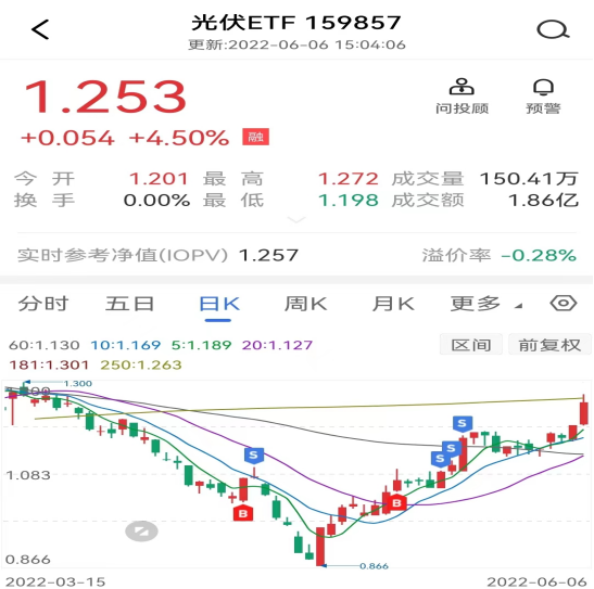 突破万亿市值,卧倒