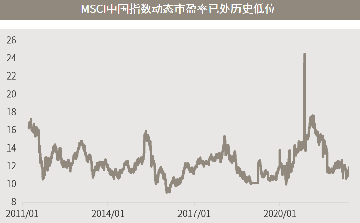 每周市场洞察|见底以来成长股超赢显著,市场开始交易复苏预期