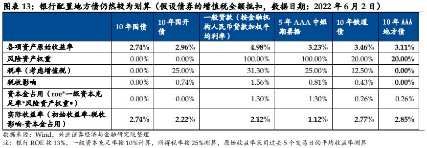 【兴证固收.利率】对近期市场快速调整的几个思考