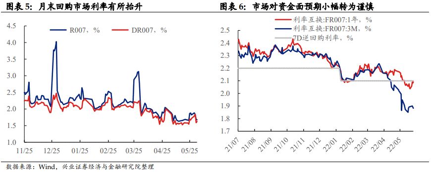 【兴证固收.利率】对近期市场快速调整的几个思考