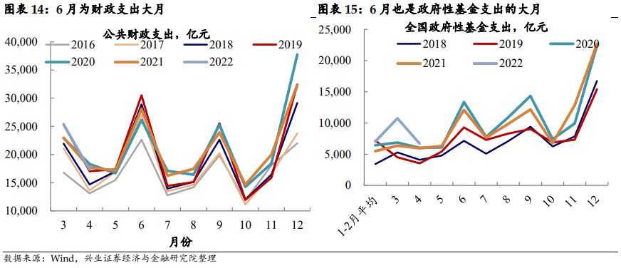 【兴证固收.利率】对近期市场快速调整的几个思考