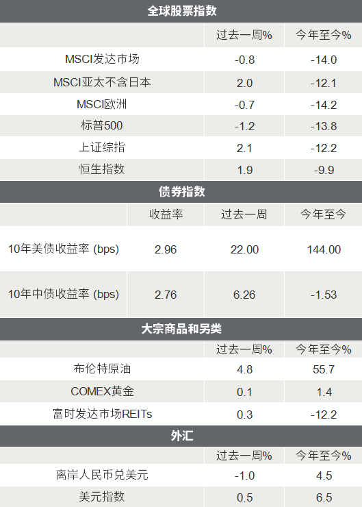 每周市场洞察|见底以来成长股超赢显著,市场开始交易复苏预期