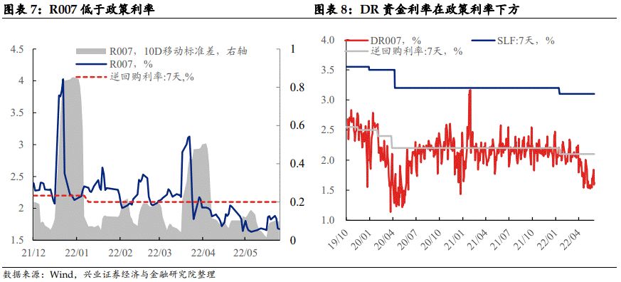 【兴证固收.利率】对近期市场快速调整的几个思考