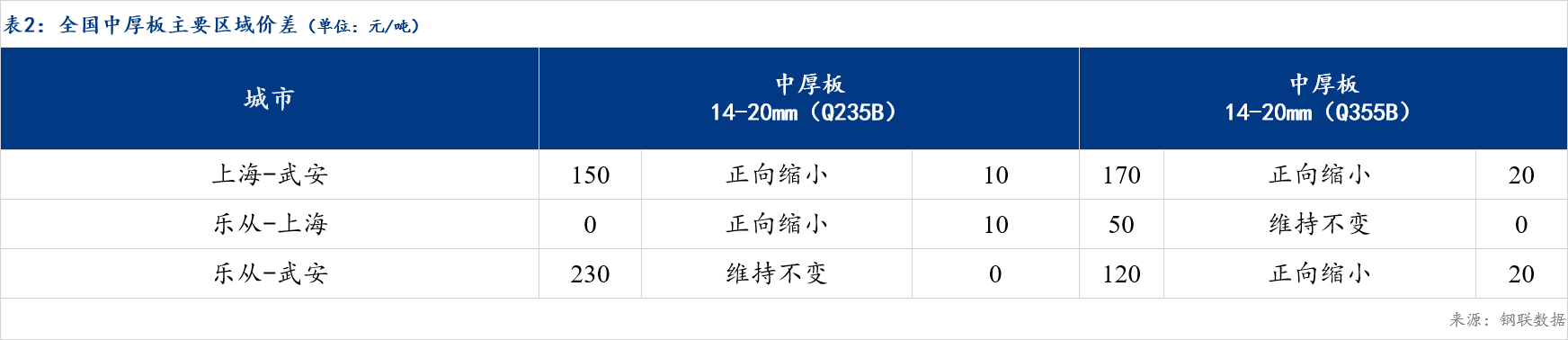 Mysteel日报:全国中厚板价格小幅探涨 需求尚可
