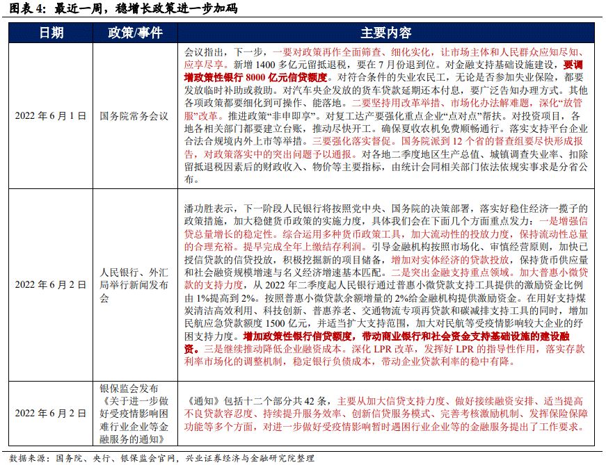 【兴证固收.利率】对近期市场快速调整的几个思考