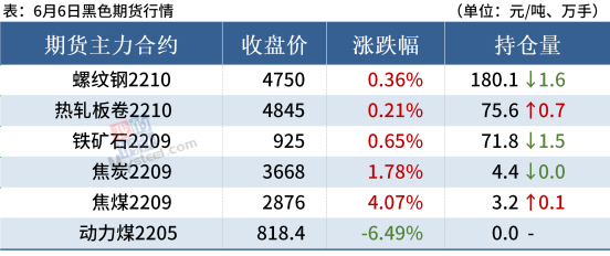 每日钢市:钢厂密集涨价,钢价偏强运行