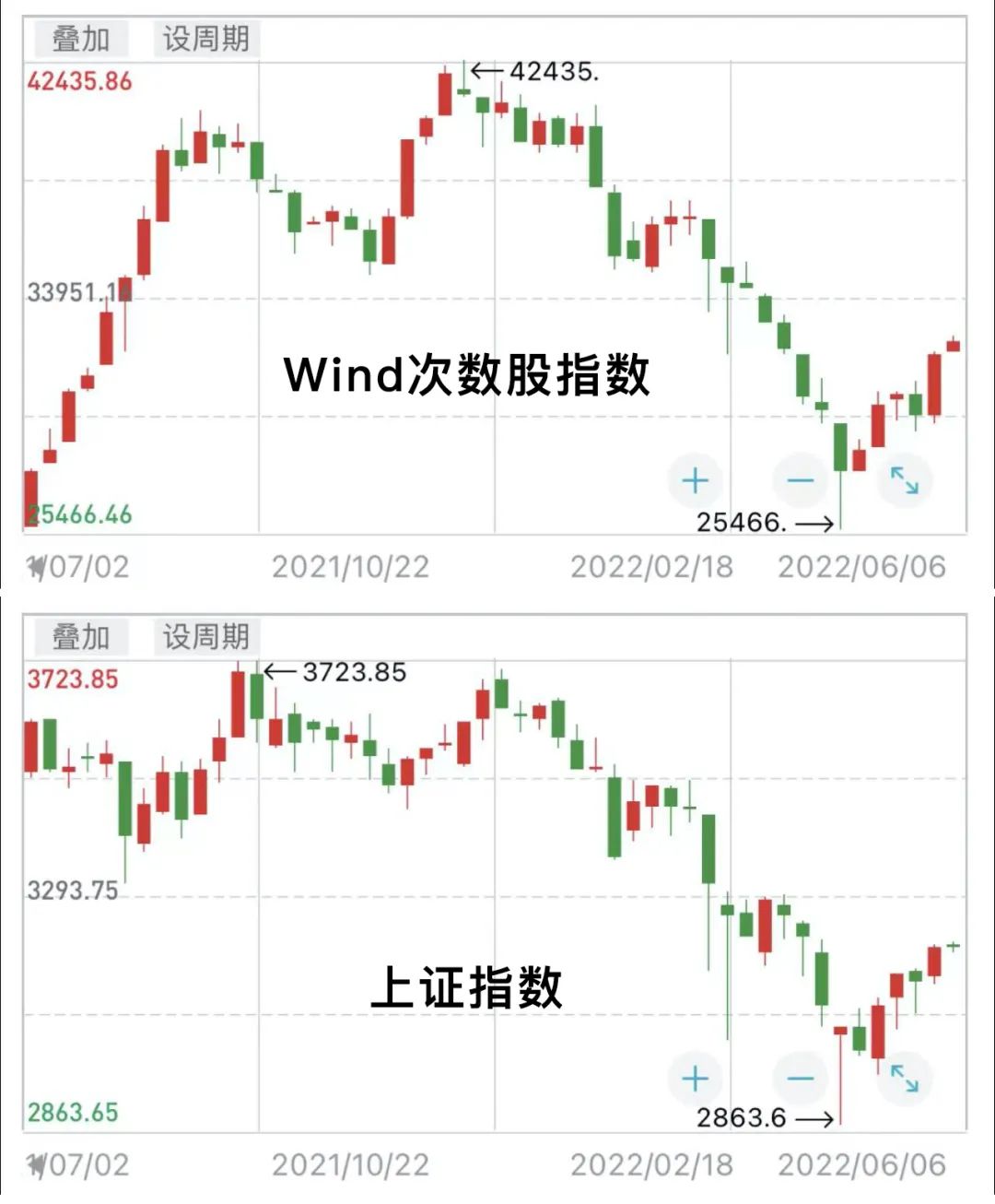 “牛市旗手”不是券商,居然是次新股?