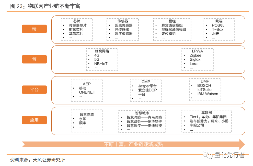 数字经济核心支撑,通信产业链迎发展新机遇