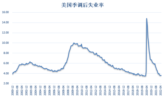 数据来源:同花顺iFinD 国际衍生品智库