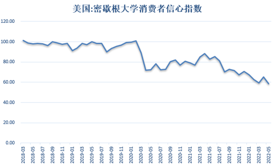 数据来源:同花顺iFinD 国际衍生品智库