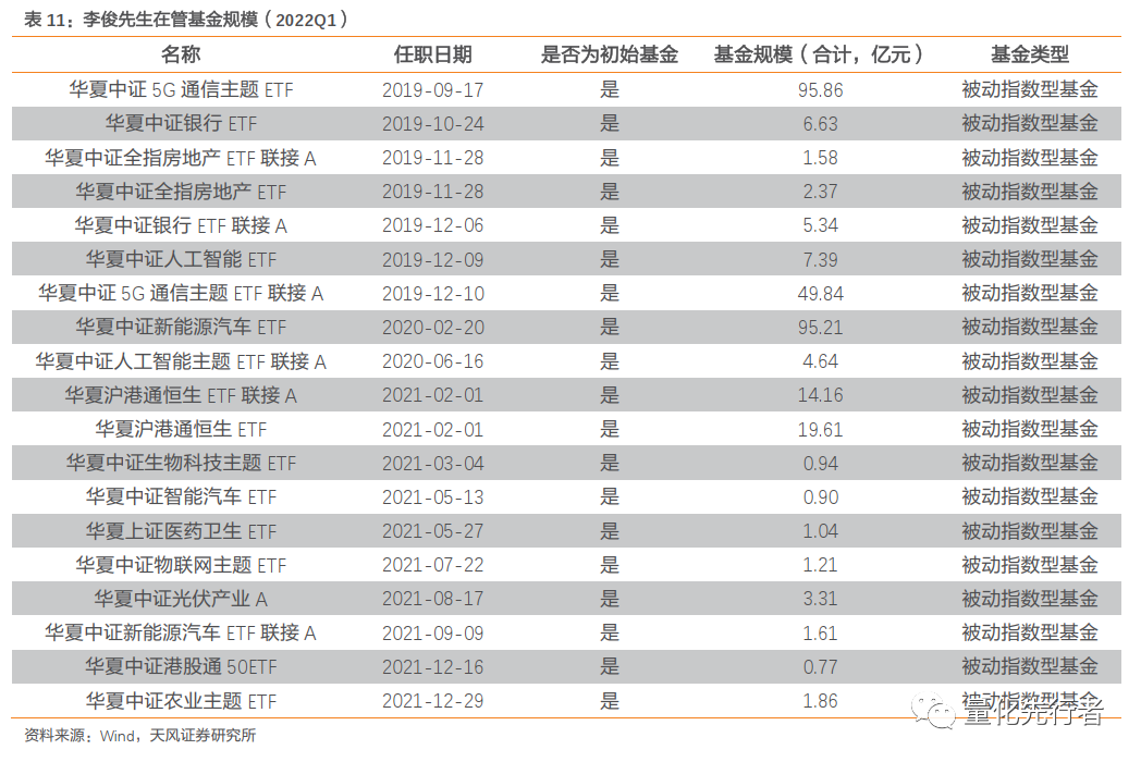 数字经济核心支撑,通信产业链迎发展新机遇