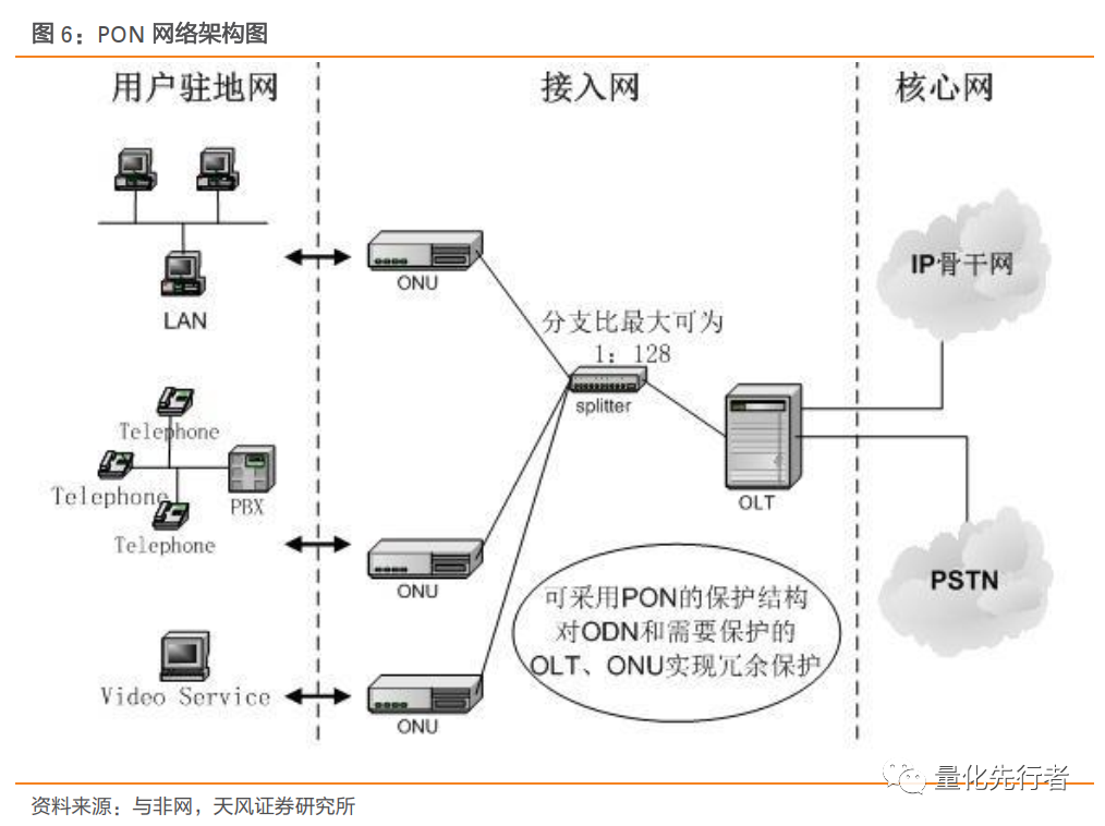 数字经济核心支撑,通信产业链迎发展新机遇