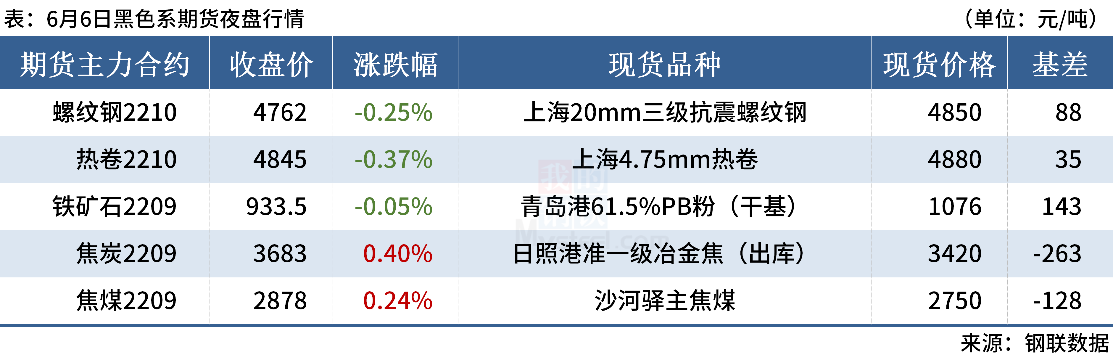 Mysteel早读:钢厂密集涨价,国际大宗商品价格普涨