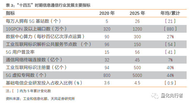 数字经济核心支撑,通信产业链迎发展新机遇