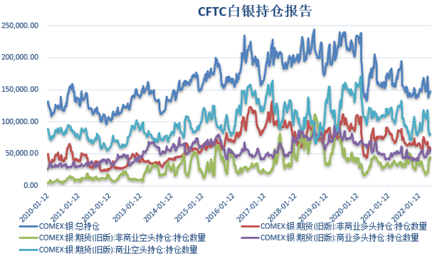 数据来源:同花顺iFinD 国际衍生品智库