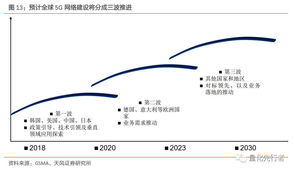 数字经济核心支撑,通信产业链迎发展新机遇
