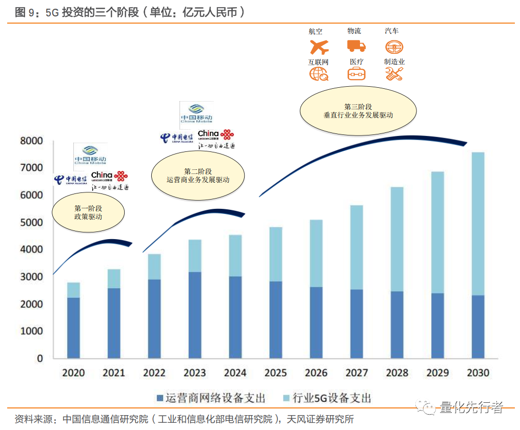 数字经济核心支撑,通信产业链迎发展新机遇